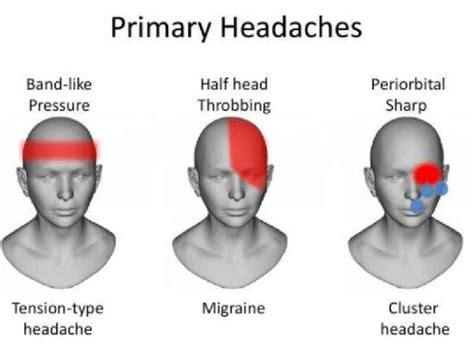 scents that cause headaches